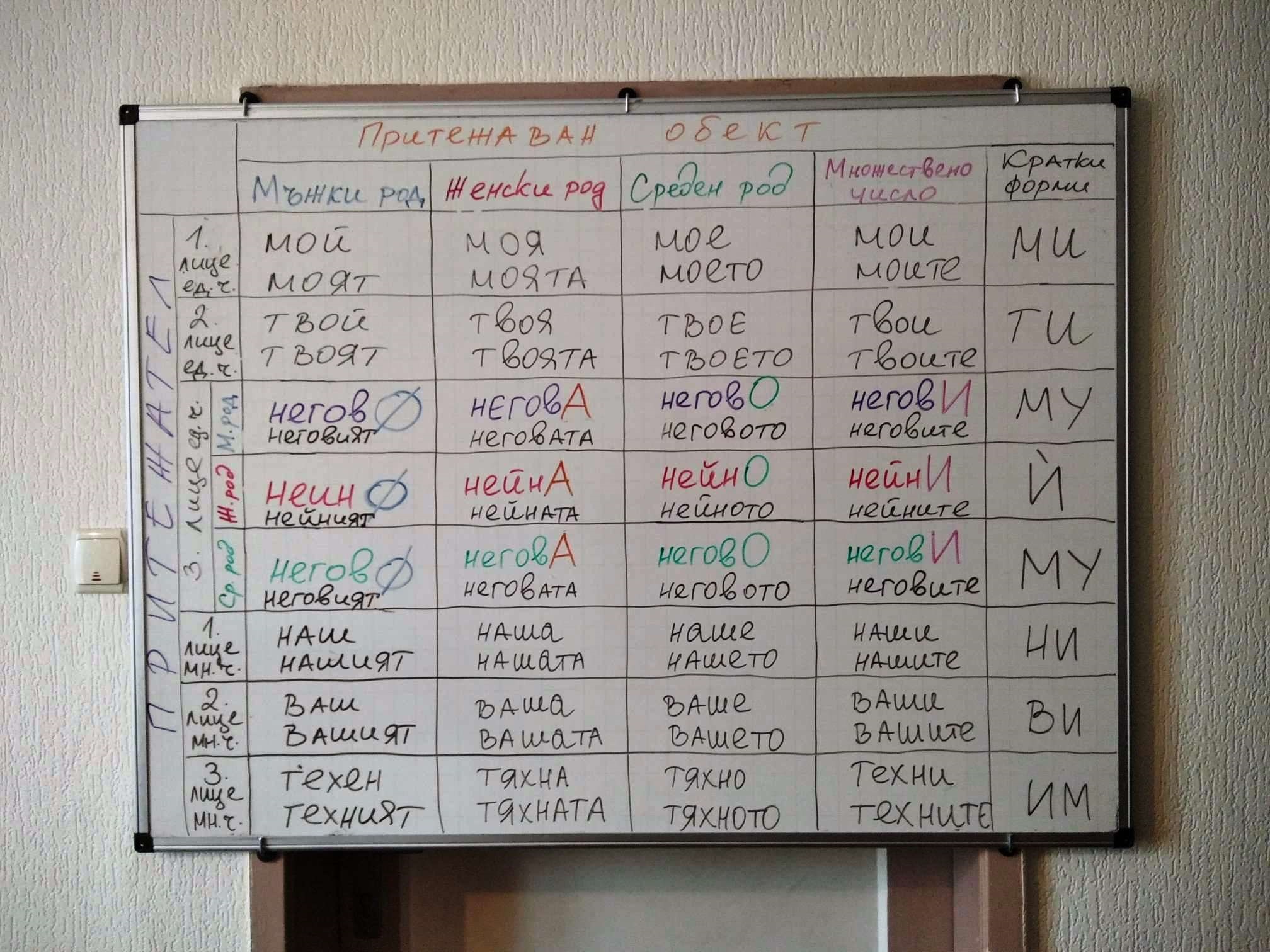 Притежателни местоимения